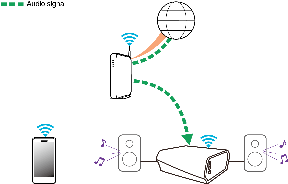 Listening Radio Amp